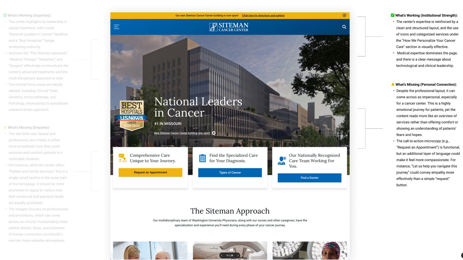 Siteman institutional foundation